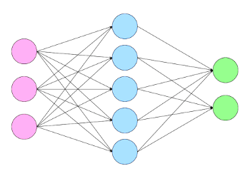 Machine Learning Applications icon
